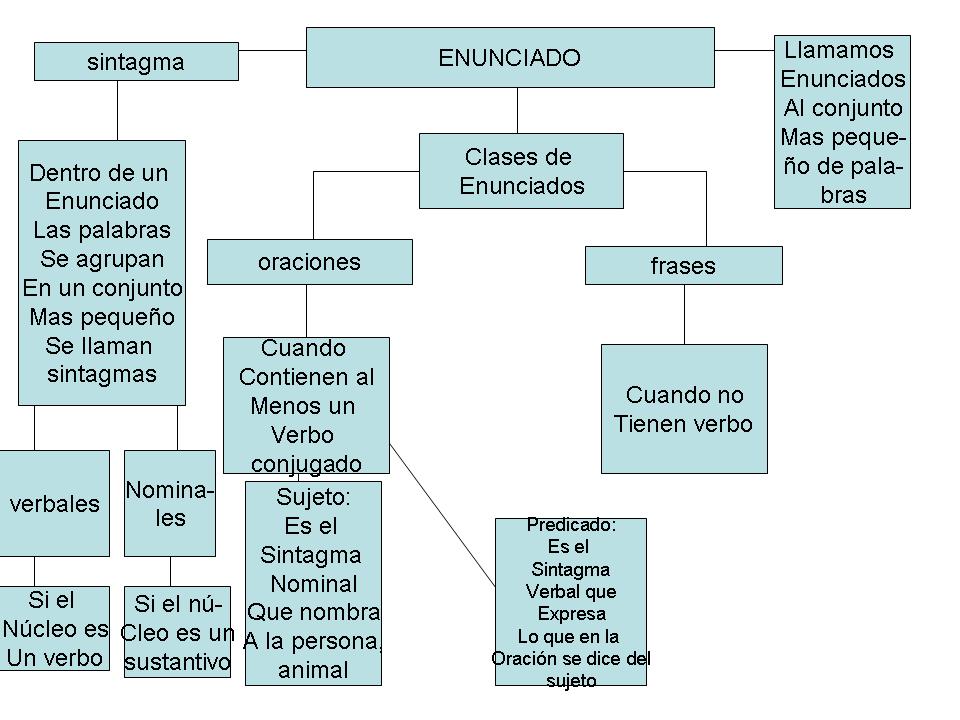 Todo Enunciado De Sentido Completo Capaz De Estabelecer Comunicação ENSINO Todo Enunciado De Sentido Completo Capaz De Estabelecer Comunicação ENSINO
