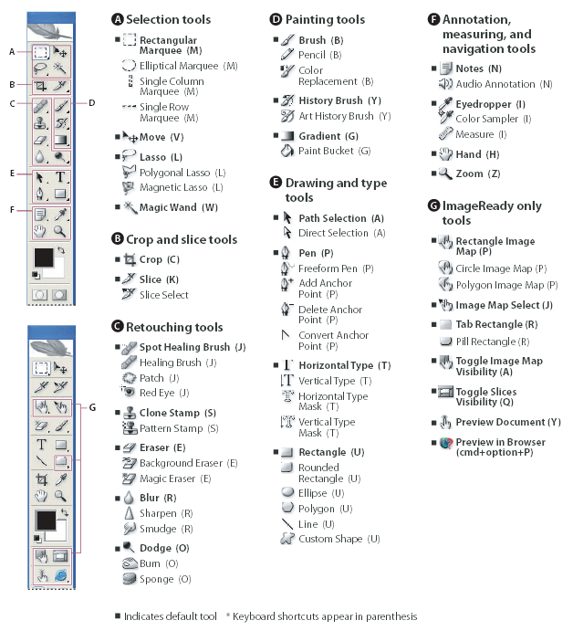 Work With Photoshop Photoshop Toolbar Work With Photoshop Photoshop Toolbar