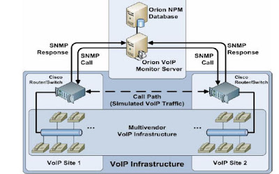 espiga: calidad de voz ip