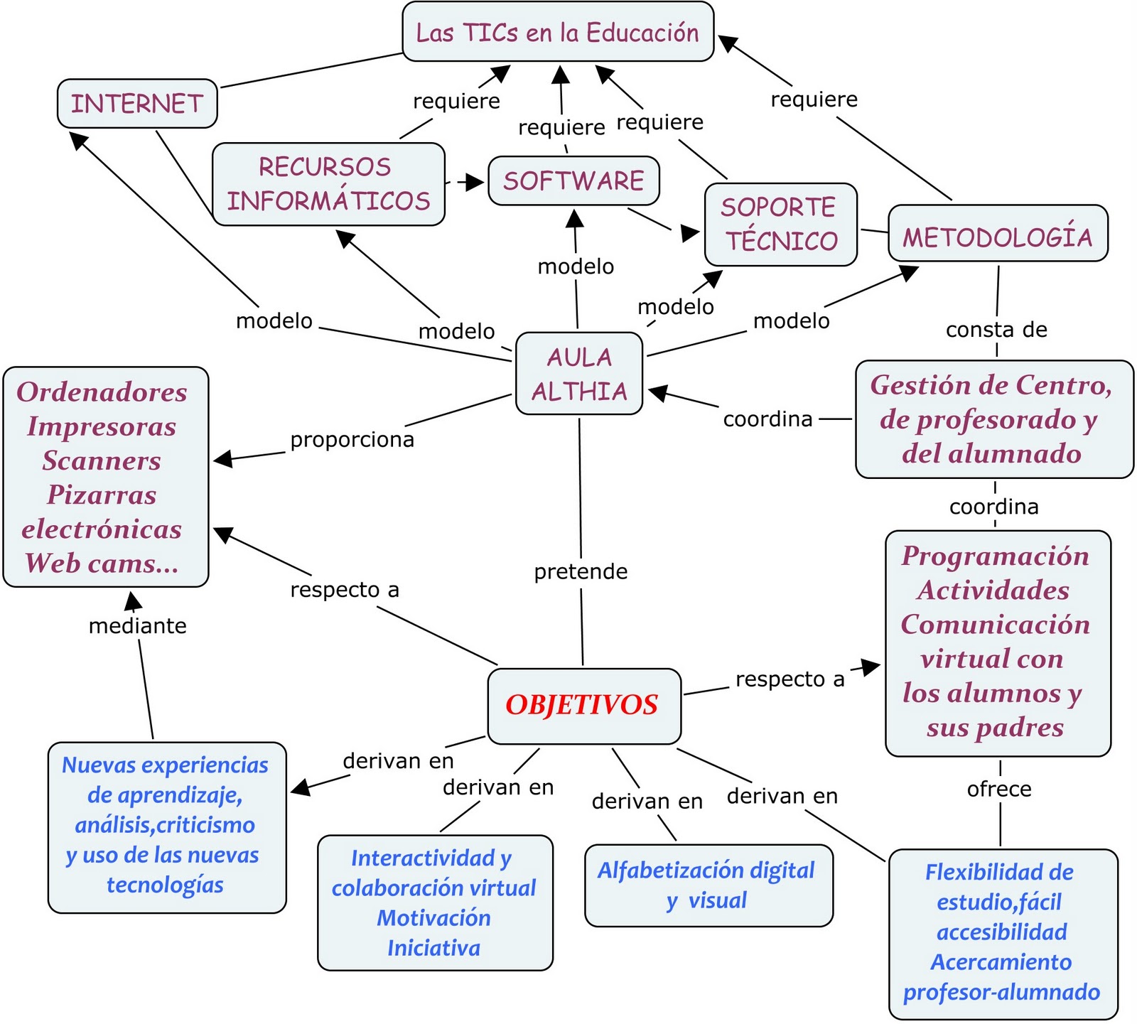 Mapa Conceptual De Las Tic Las Tic Como Herramienta Didactica Images