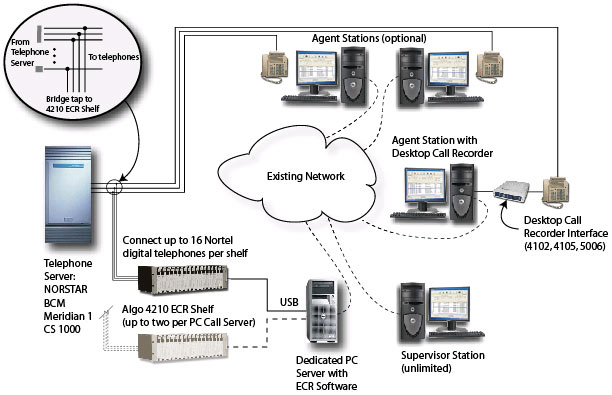 TEGNOLOGUIAS COMO EDI Y ECR: ¿que es ecr?