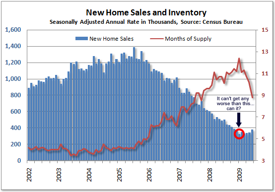 [09-07-29_new_home_sales.png]