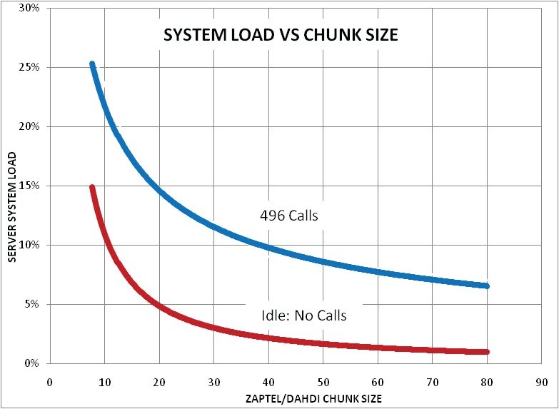Optifine chunk loading. Chunk load. Chunk loading. Чанк лоадер. Chunk load.
