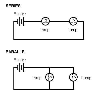 Alex Liu's Physics Blog: Series Circuits vs Parallel Circuits