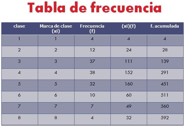 Probabilidad y Estadística: Estadística