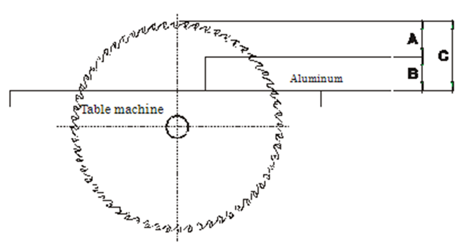 info saw blades Setting Height of Saw Blade