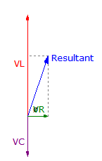 Phasor Diagram Of Rlc Circuit At Resonance