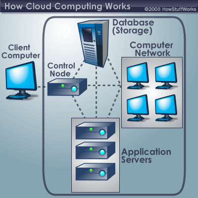[cloud+computing+de+google.gif]