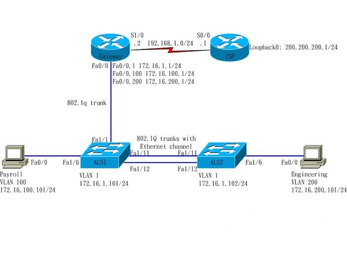 GDPT-HUYỀN QUANG: CCNP-BCMSN: Lab 4-1 Inter-VLAN Routing with an ...