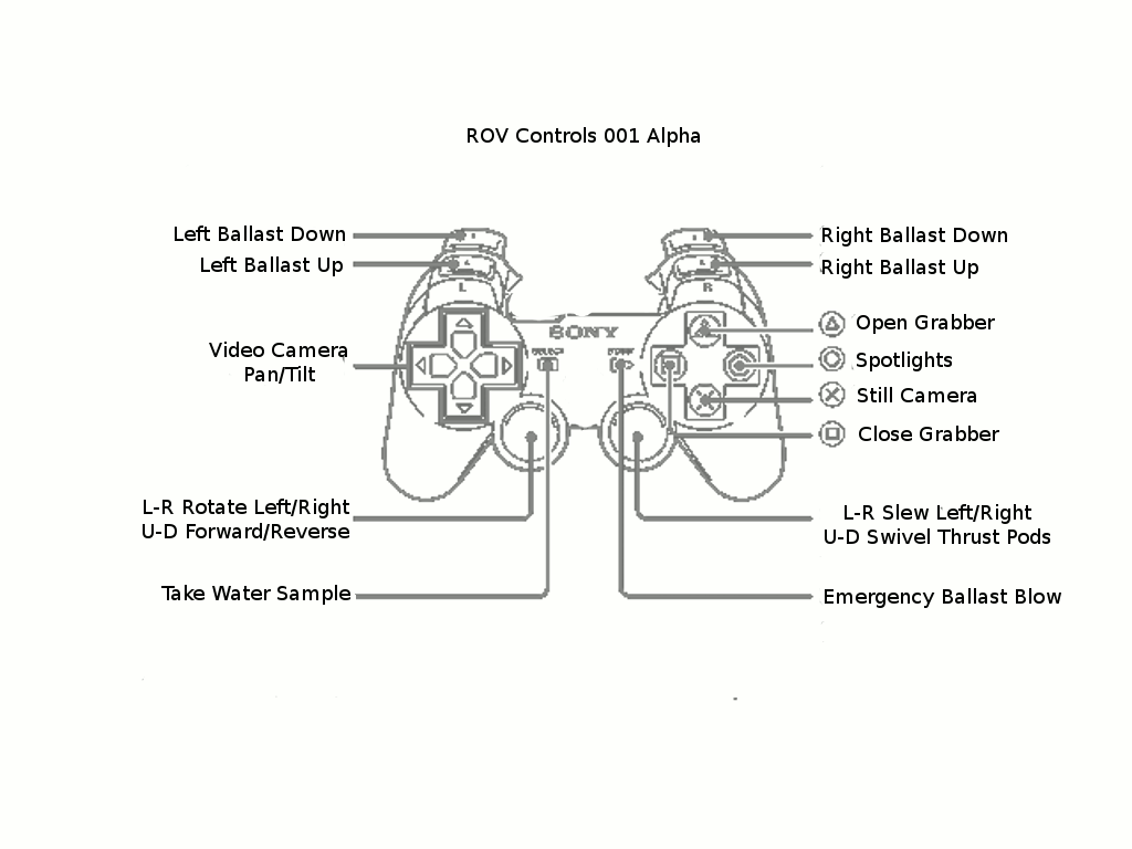 I am working on a design for my ROV, here are a couple of pics of my basic design from the front and a pic of the control layout on a PS2 controller.
