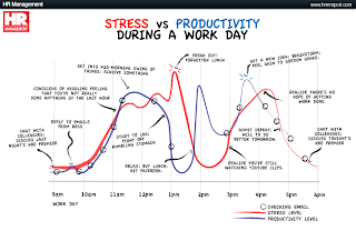 Effects job productivity satisfaction stress