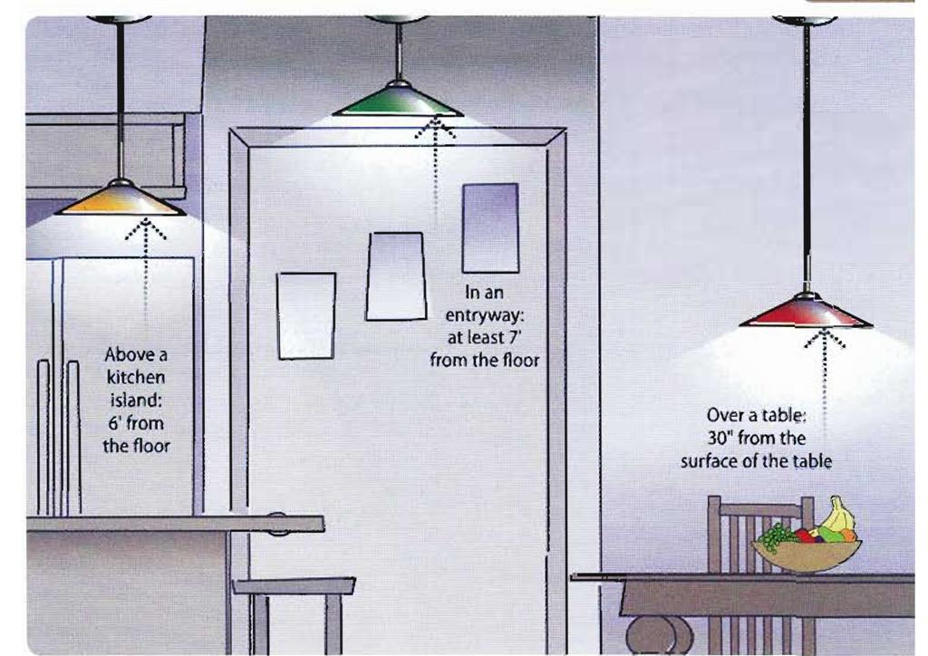 1 Renovation The Right Height For Hanging Lights 1-renovation-the-right-height-for-hanging-lights