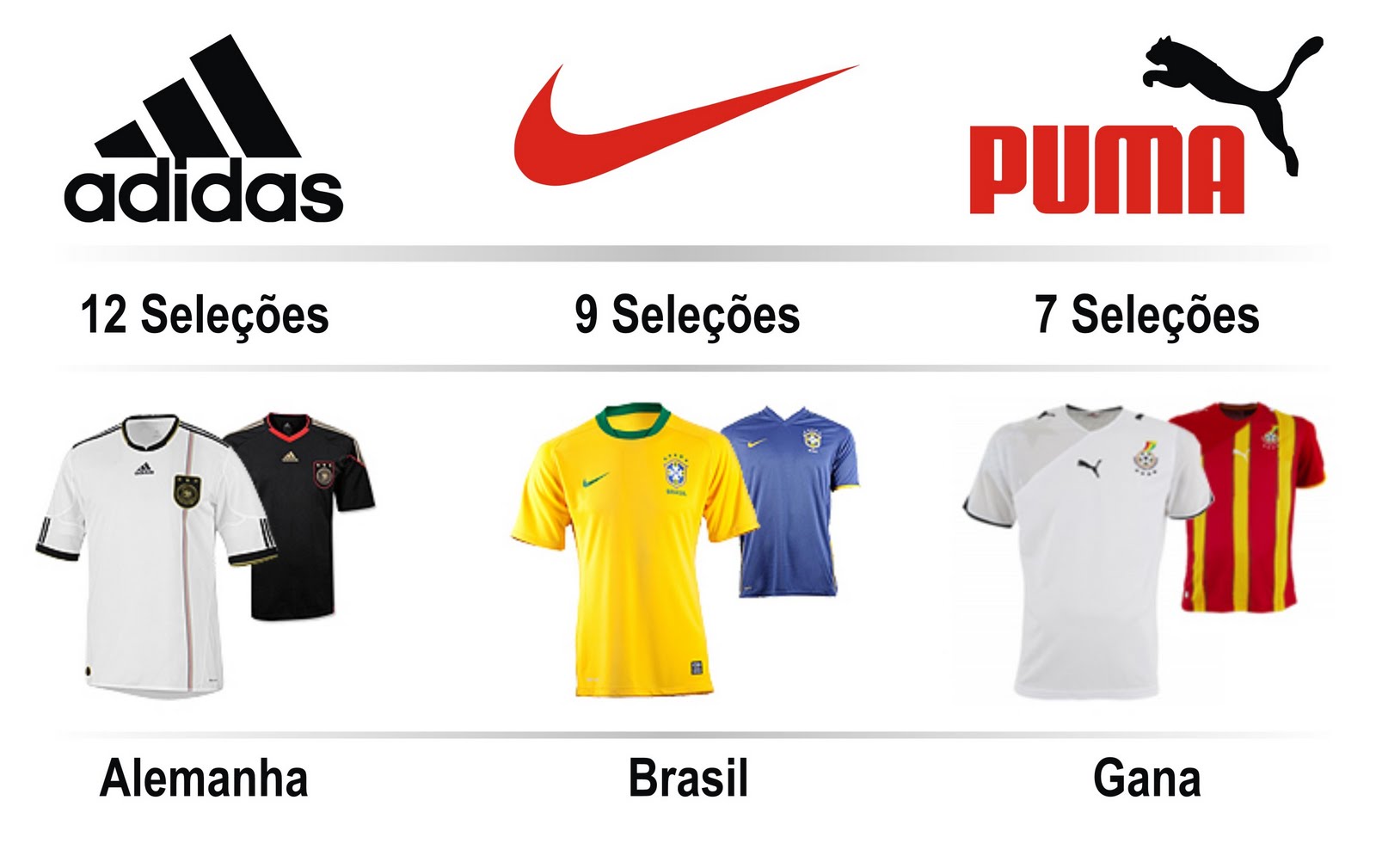 Quantas Seleções Se Classificam Na Primeira Fase