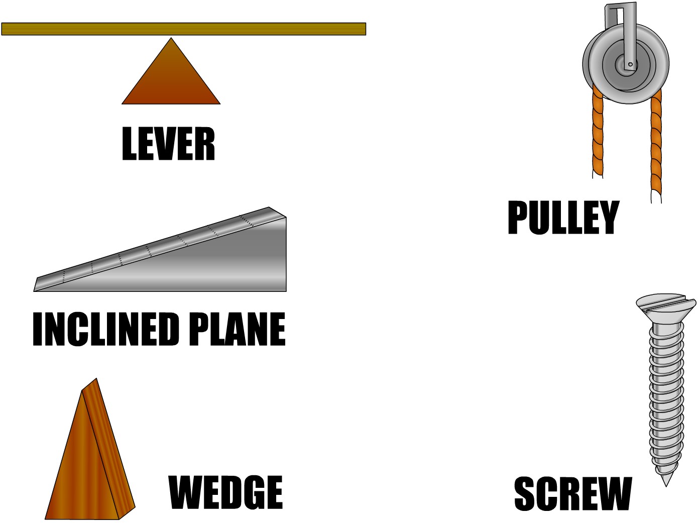Science Class: Vocabulary No.3 Simple Machine