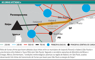 Linhas afetadas no apagão