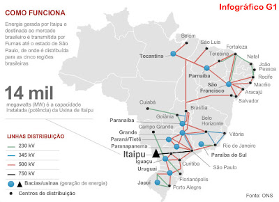 O Sistema Elétrico Nacional