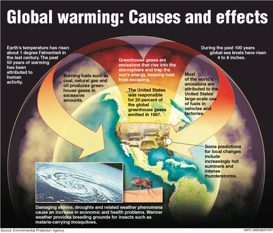 What Is Global Warming Tagalog Know It Info