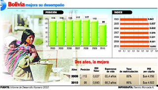 Adolfo Mendoza Leigue: Bolivia escala 18 posiciones en el Índice de ...