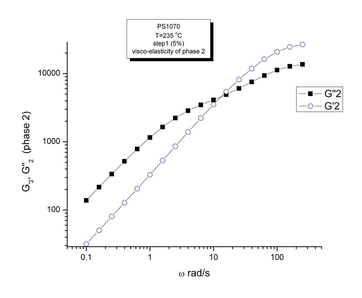 New School Polymer Physics GrainFieldStatistics Applied to