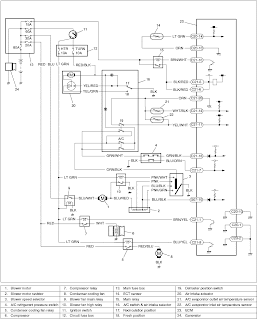 Mencari tau fungsi Relay di fusebox Aerio