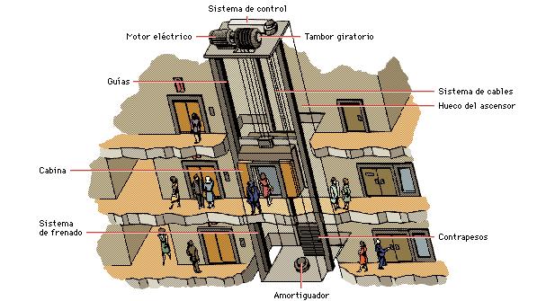Cuantos Elevadores Se Necesitan En Un Edificio crazyforarchitecture.blogspot.com