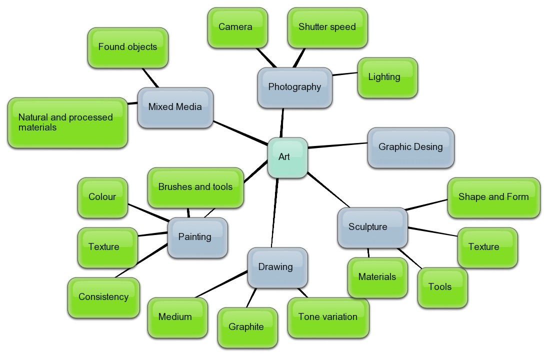 Managing ELearning Concept Mapping