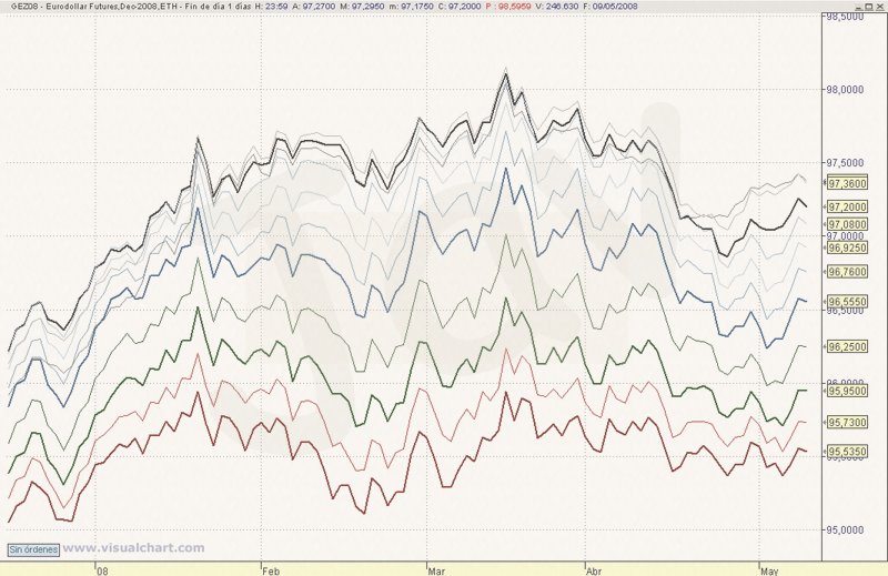 [Futuros+Eurodollar+12-05-2008+copia.jpg]