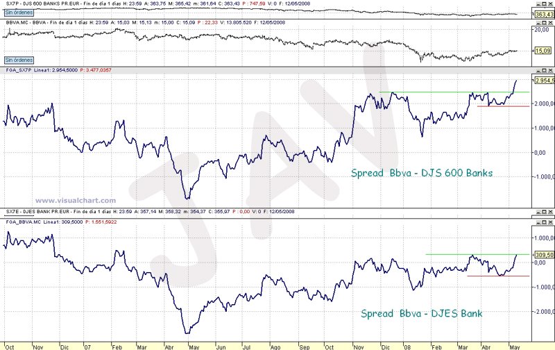 [Bbva+-+Banks+12-05-2008+copia.jpg]