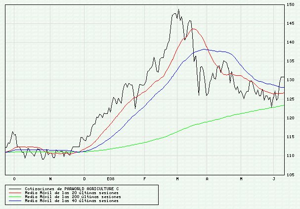 [Parworld+Agriculture+10-06-2008+copia.jpg]