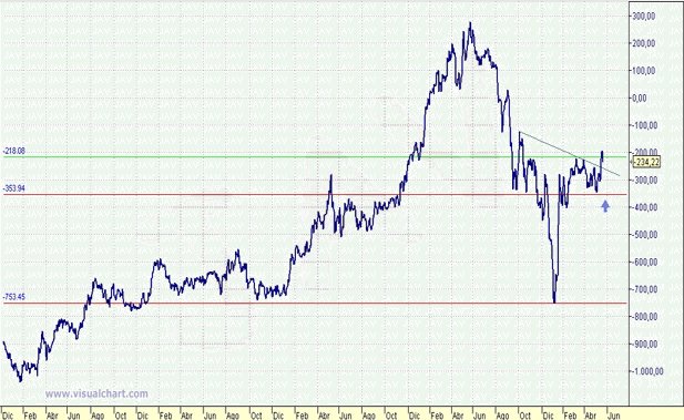 [DJS+600+Constructios+21-05-2008+copia+jav.jpg]