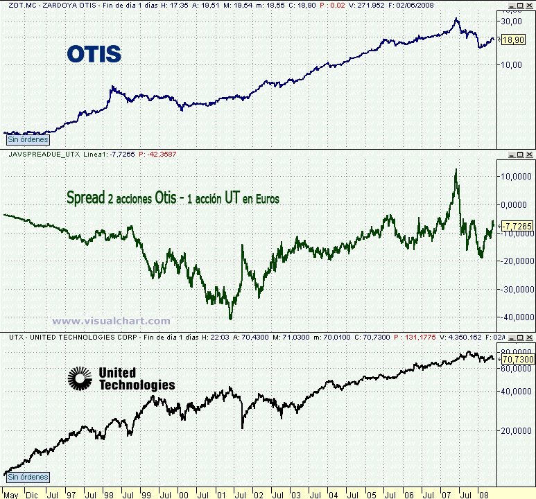 [Spread+zot+vs+utx+en+eur+copia.jpg]