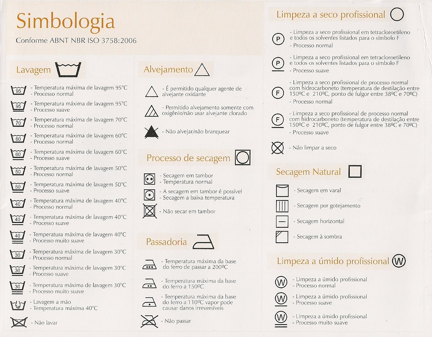 Villa Damiani: Simbologia dos Tecidos