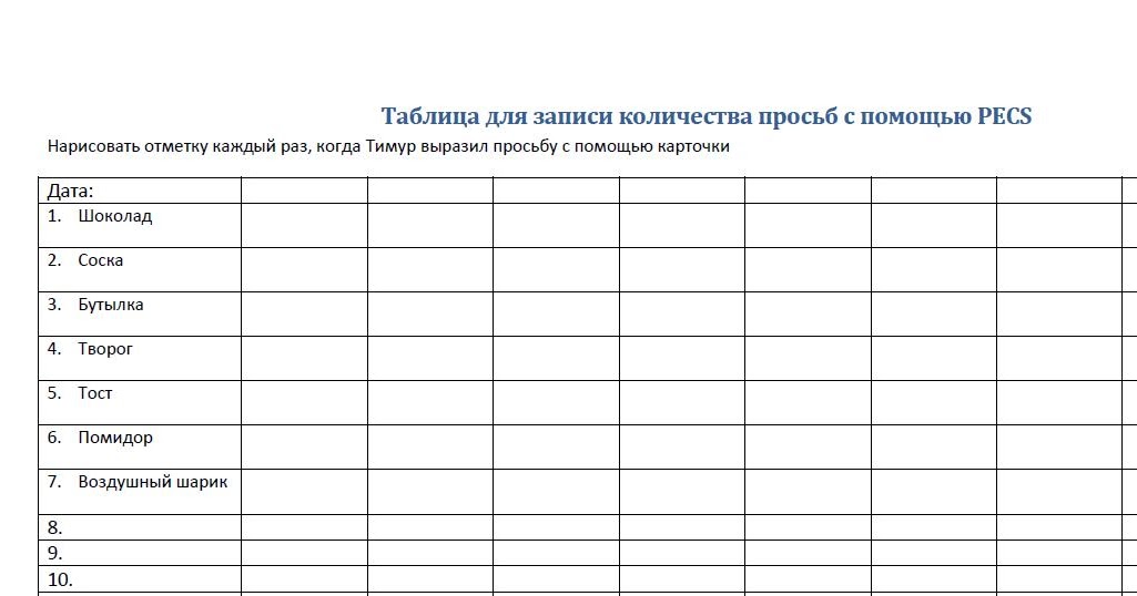 Таблица для проекта пустая