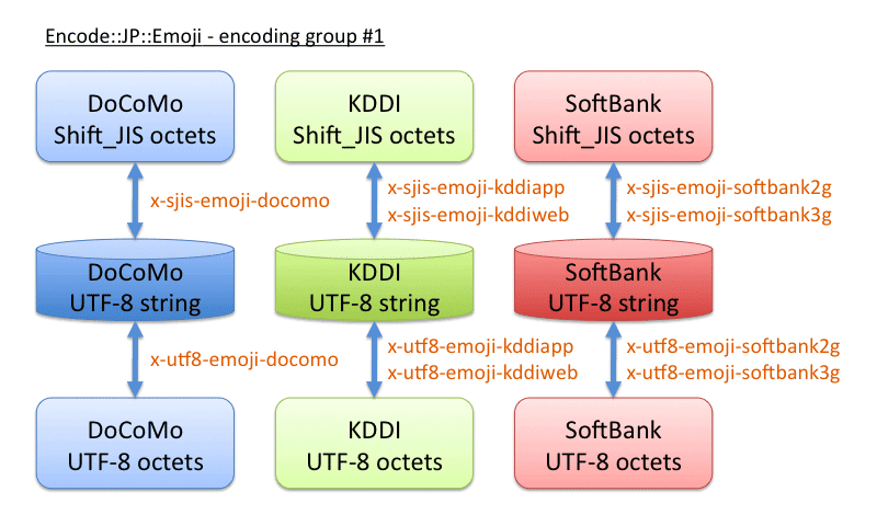 Emoji utf. смайлики в питоне код. Unicode смайлики. значение смайликов. Emoji utf.