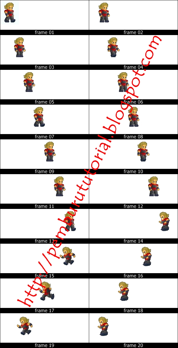 Animasi Gambar Bergerak:Tutorial Photoscape | Tutorial Blogger dan