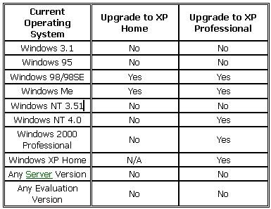 Windows Hidden Tips and Tricks: Knowledge 2 Share.........Part-I