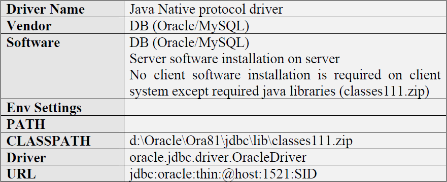 WELCOME TO JAVA FAQS: What are the types of JDBC driver?