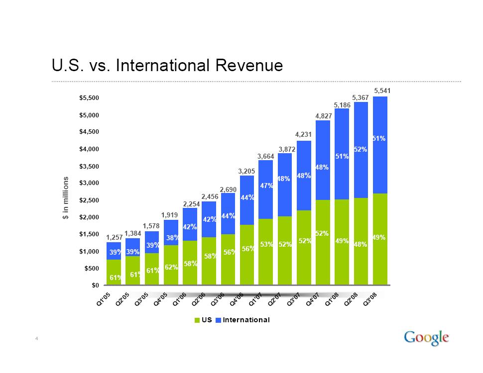 [Google+3rd+Quarter+US+VS+International+Slide.jpg]