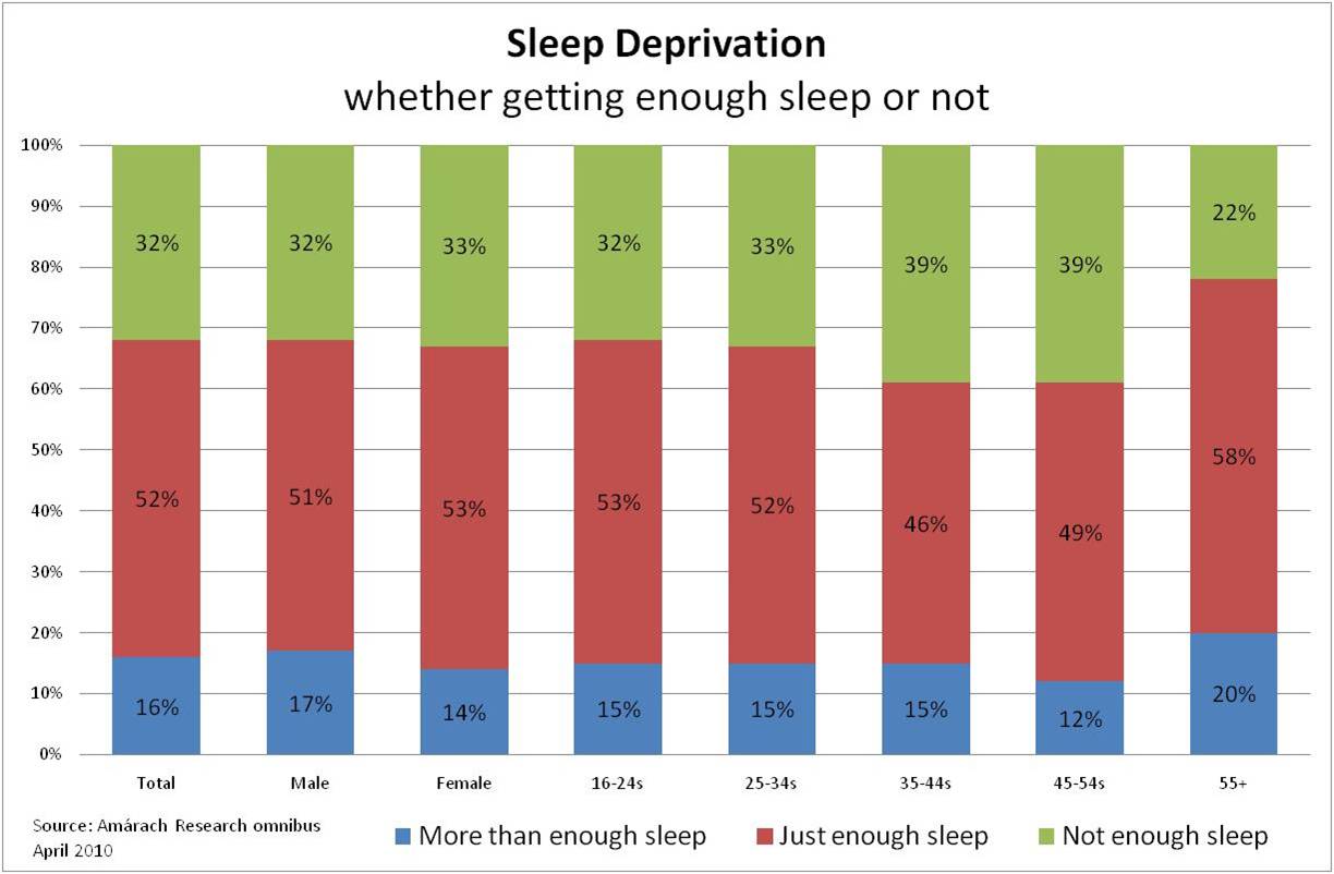 Teen Sleep Statistics 107