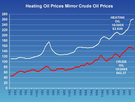 [Heating+Oil+Prices.jpg]