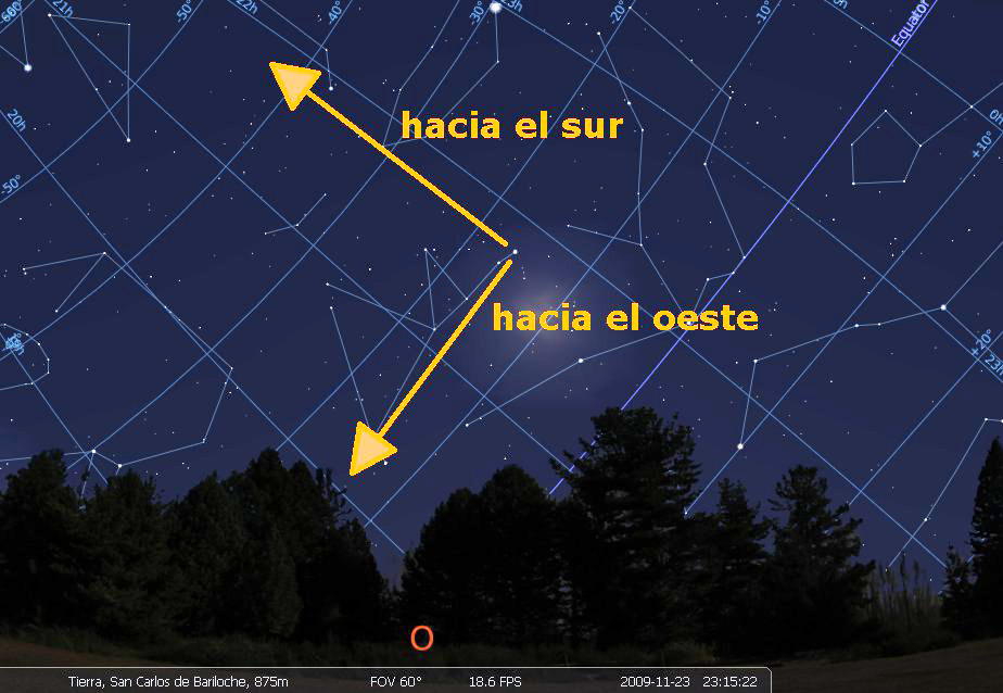 Estrellas De Norte Sur Este Oeste