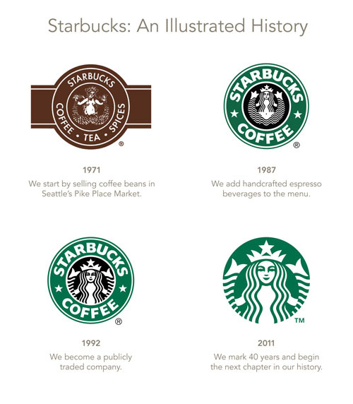 KitschMacu: Starbucks Nuevo Logo 2011