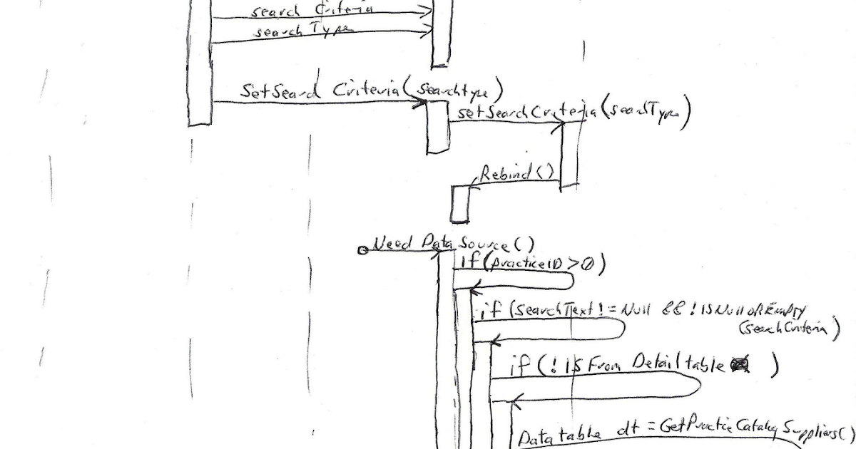 Mike Sneen's .Net Blog: Sequence Diagram - If statement