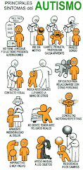 Señales de alerta del autismo. Pincha en la imagen