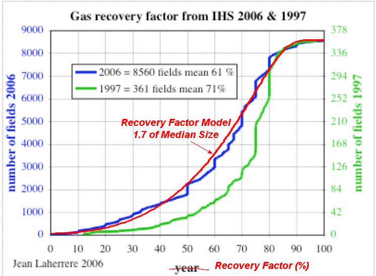 M O B J E C T I V I S T Understanding Recovery Factors