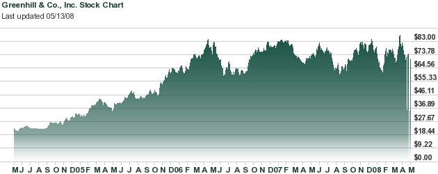 [stock_chart.png]