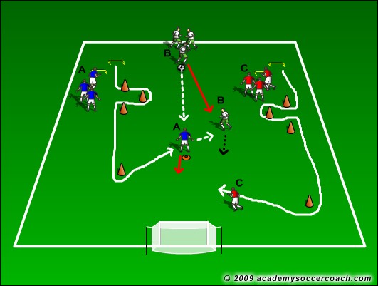 Soccer-Trainer Online, exercicios de futebol, treinamento para futebol