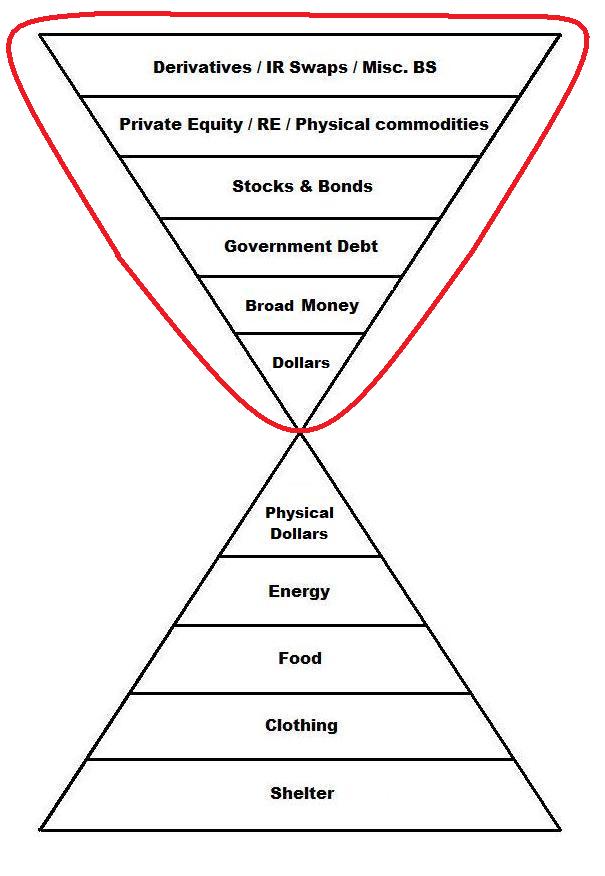 FOFOA: Just Another Hyperinflation Post - Part 3