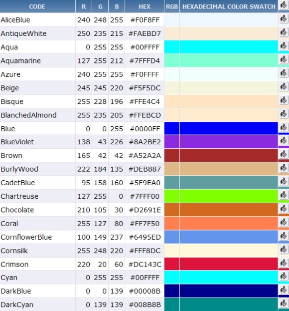 Таблица ргб 16 цветов. Таблица ргб 16 цветов. Цвета модели rgb 0. Черный rgb код. Rgb код флага испании.