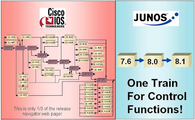 Network Café: Junos Advantages over Cisco IOS